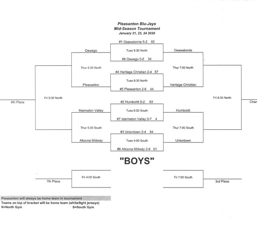 Boys Bracket for Pleasanton Mid-Season Tournament