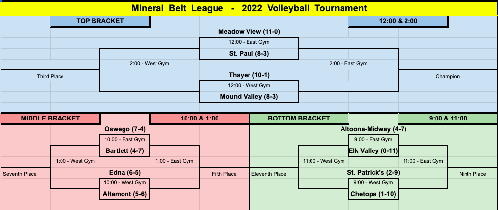 2022 Mineral Belt League Volleyball Tournament